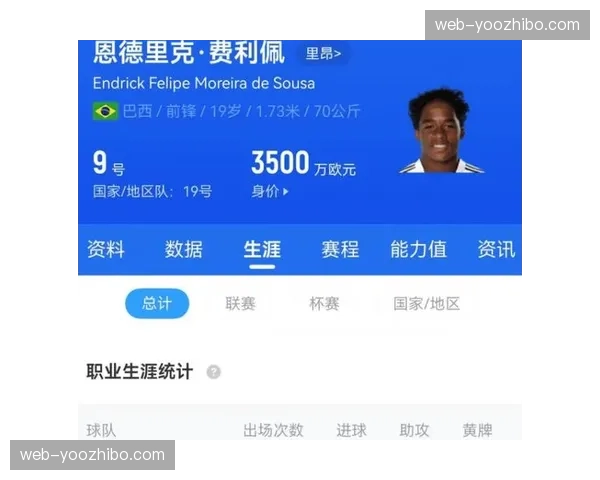 恩德里克以优异租借表现制造话题,其成长轨迹被打造为系列Vlog内容。